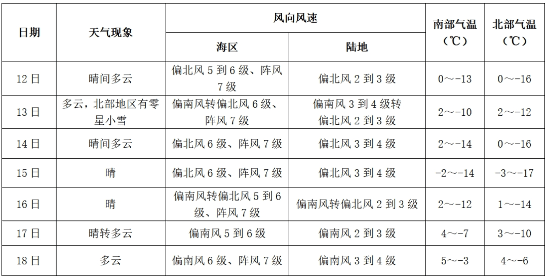丹东一周天气(丹东旅游必去5个地方)