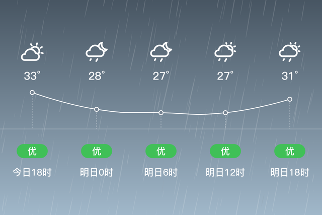 石台天气(石台天气40天查询结果)