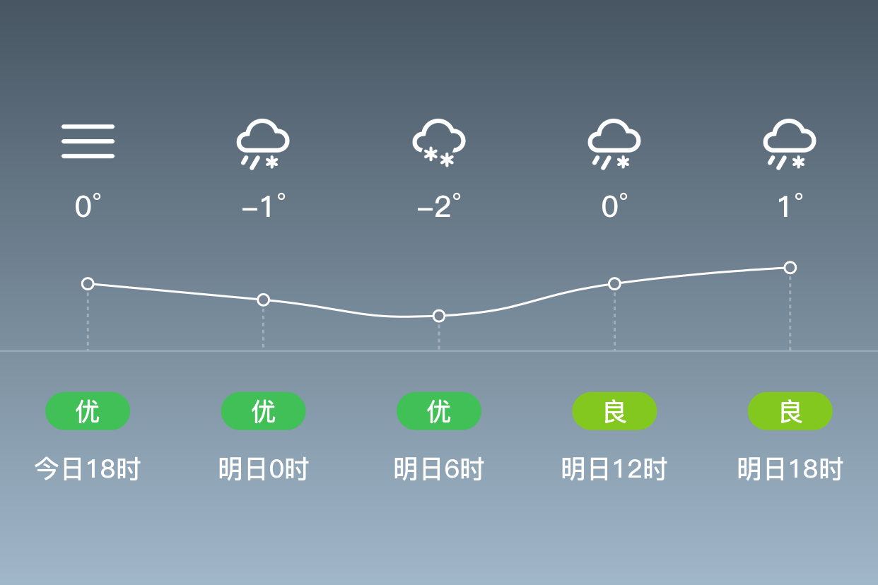 会泽天气预报(会泽天气预报7天一周)