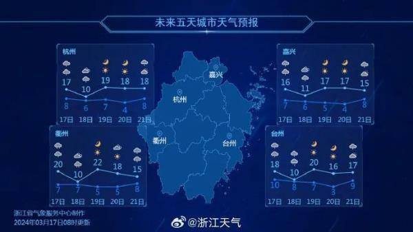 杭州近日天气(杭州近日天气如何?)