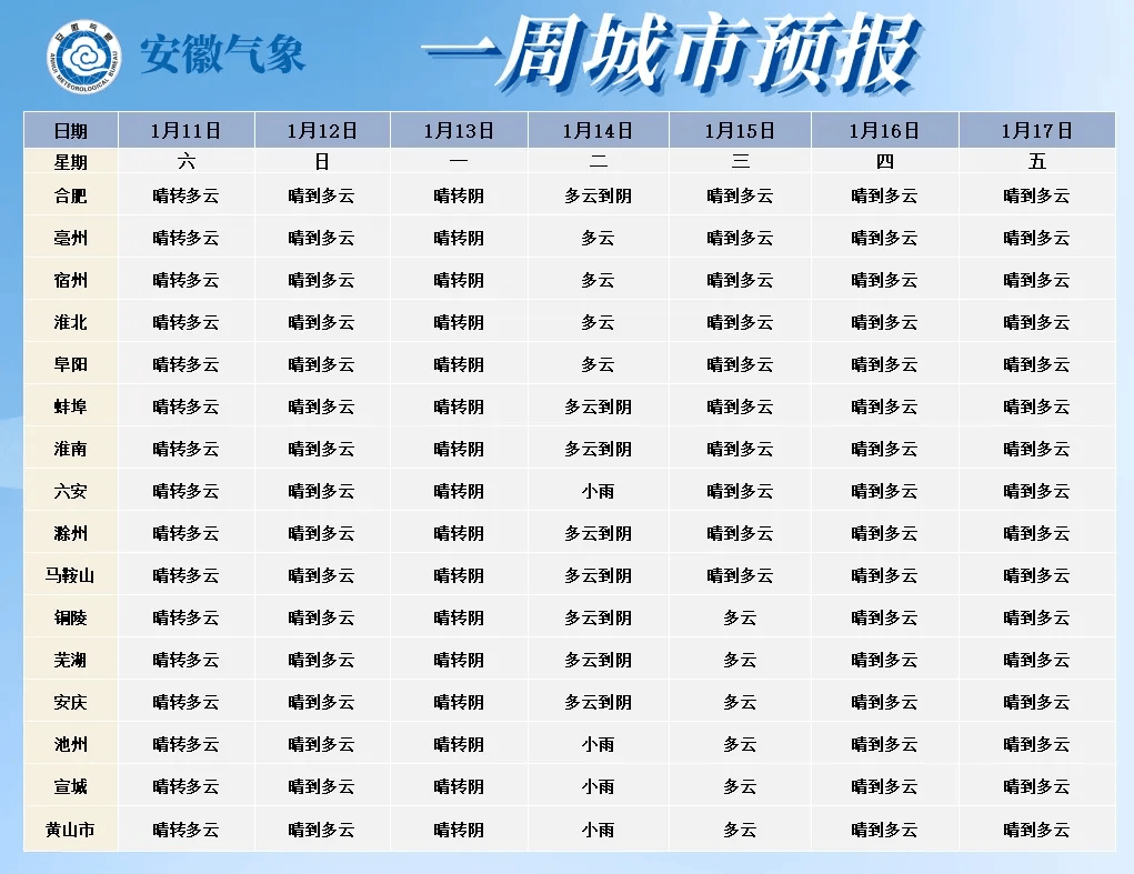 宣城天气预警(天气预报40天)