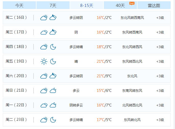 宝鸡天气预报查询一周(宝鸡天气预报一周15天天气预报)