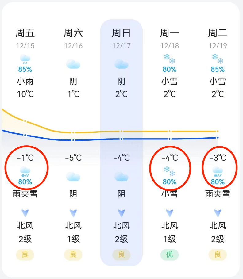 天气预报15天气(上海天气预报15天气)