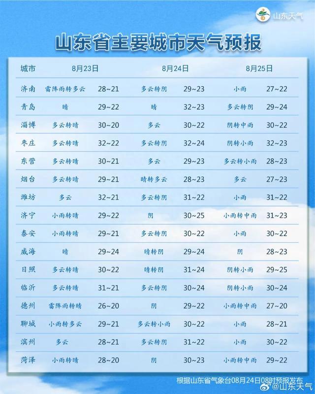 天气预报济南(天气预报40天)