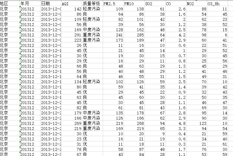 天津pm2.5实时查询(天津市pm25实时查询)