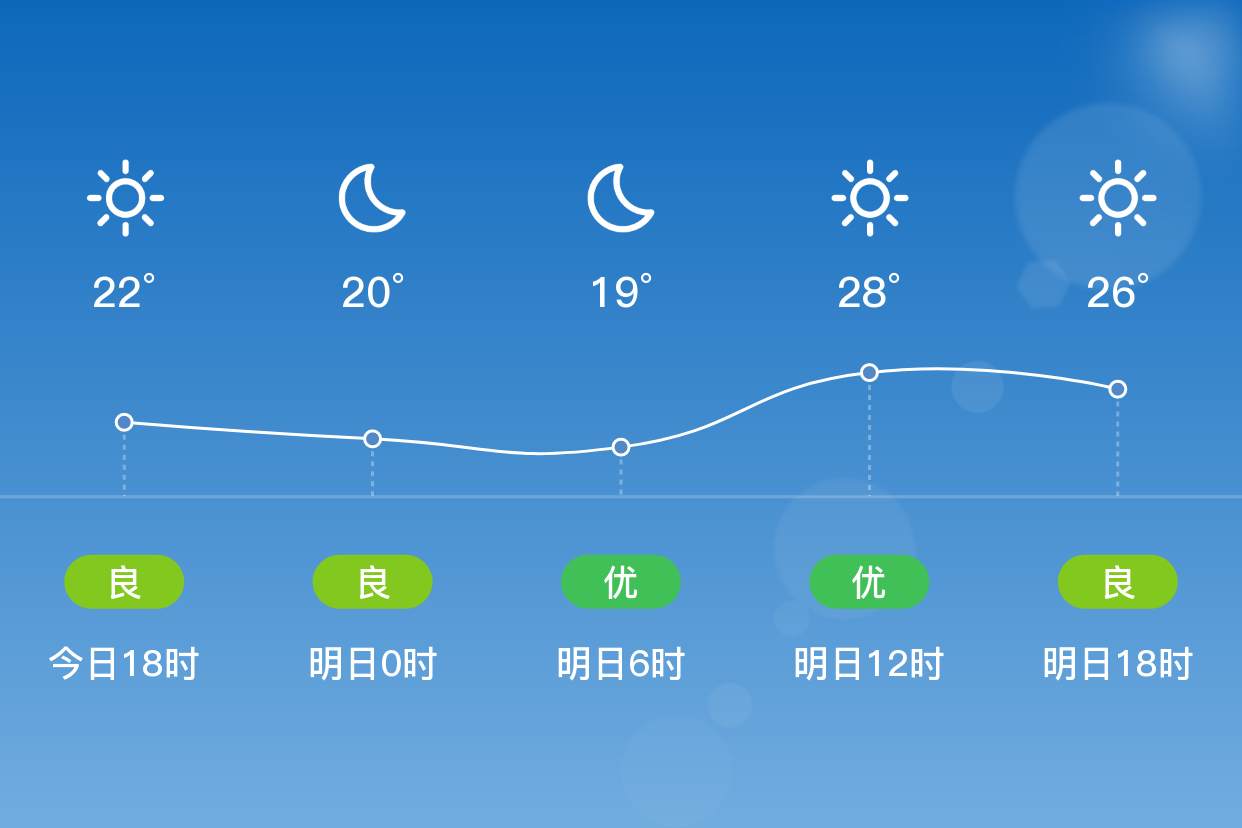 盐城空气质量(盐城空气质量指数实时查询)