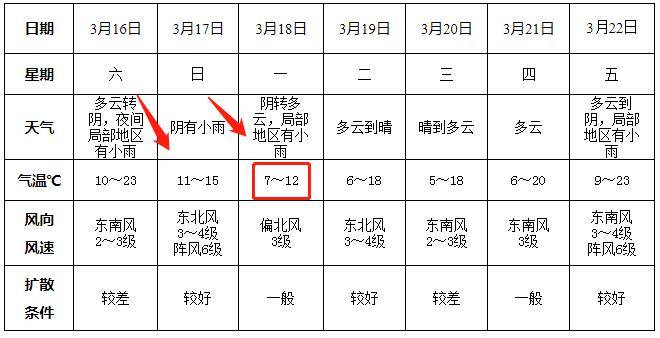 常熟天气预报查询(常熟天气预报查询一周今天)