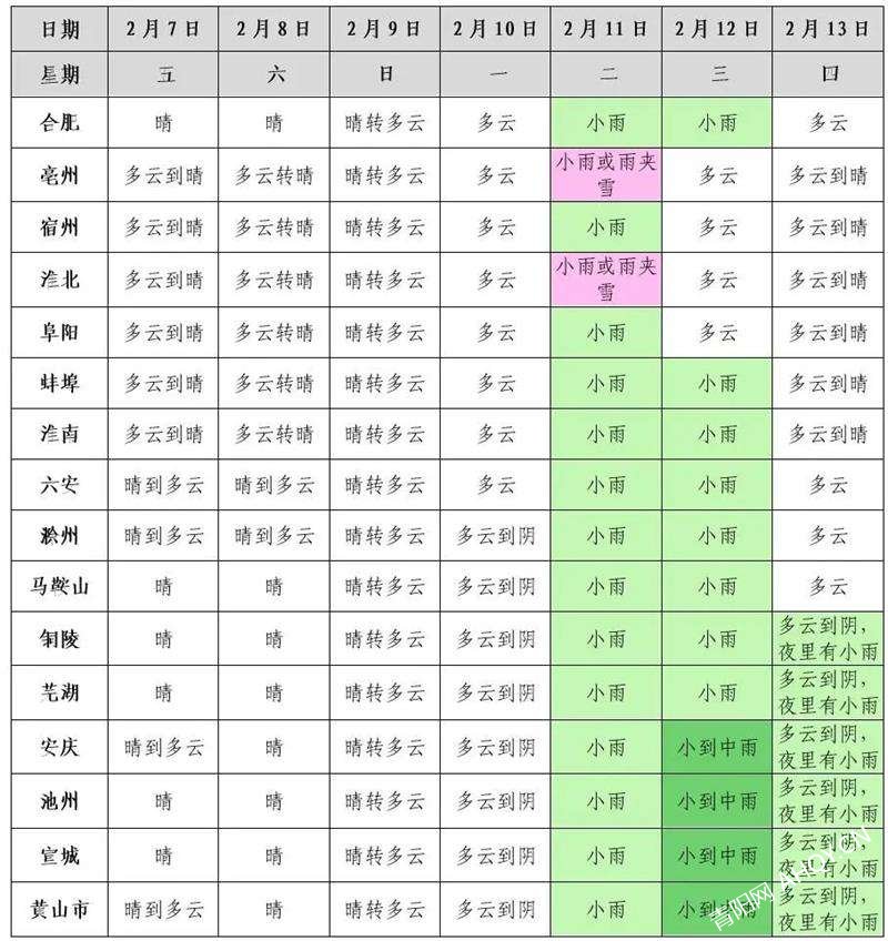 青阳天气(青阳天气预报)