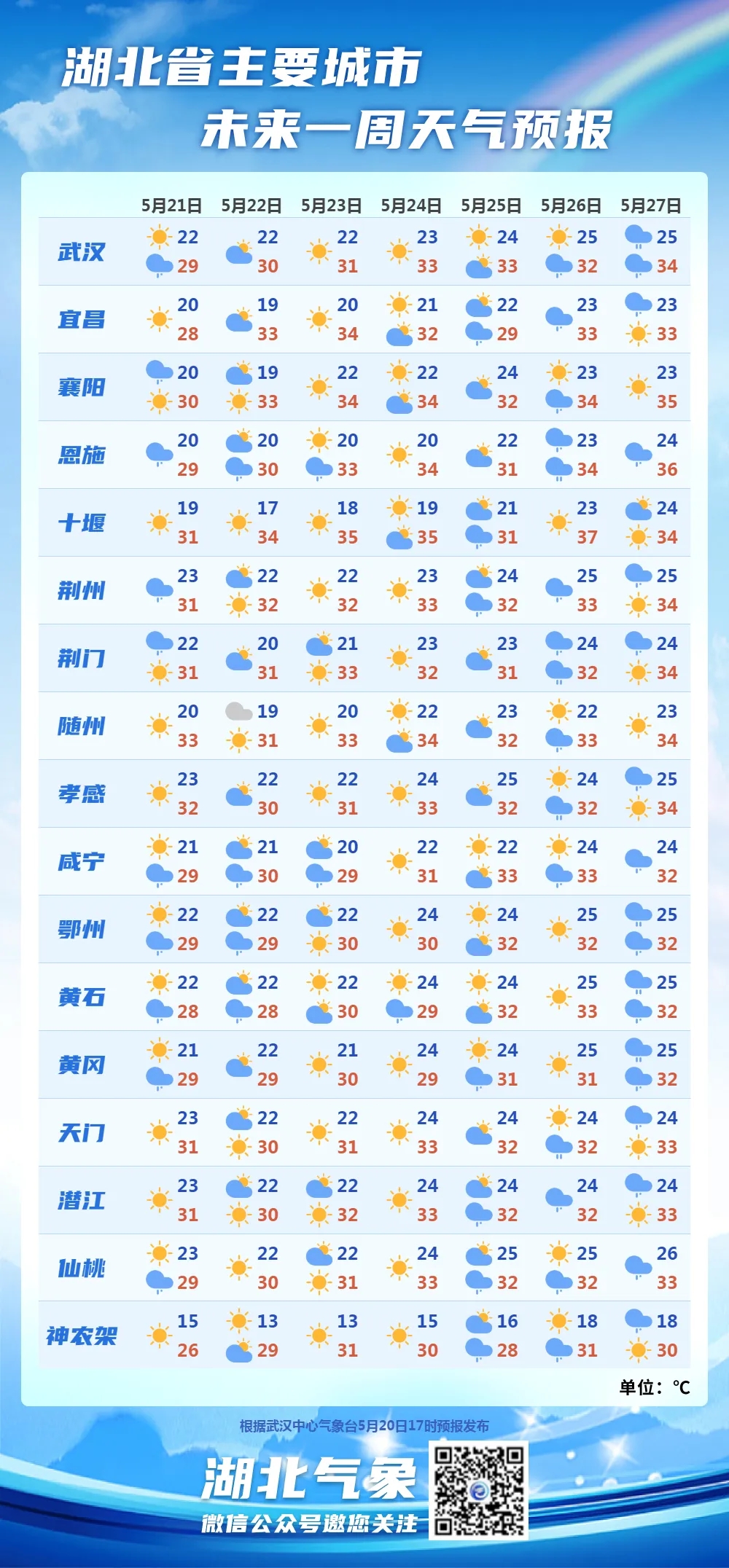 天台山天气预报(渐江天台山天气预报)