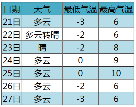 坝上天气预报(北京坝上草原旅游攻略)
