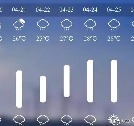 九江天气预报(九江天气预报15天查询)