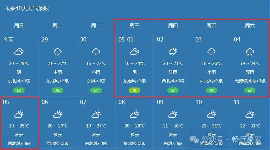 高安一周天气(高安一周天气预报吉克隽)