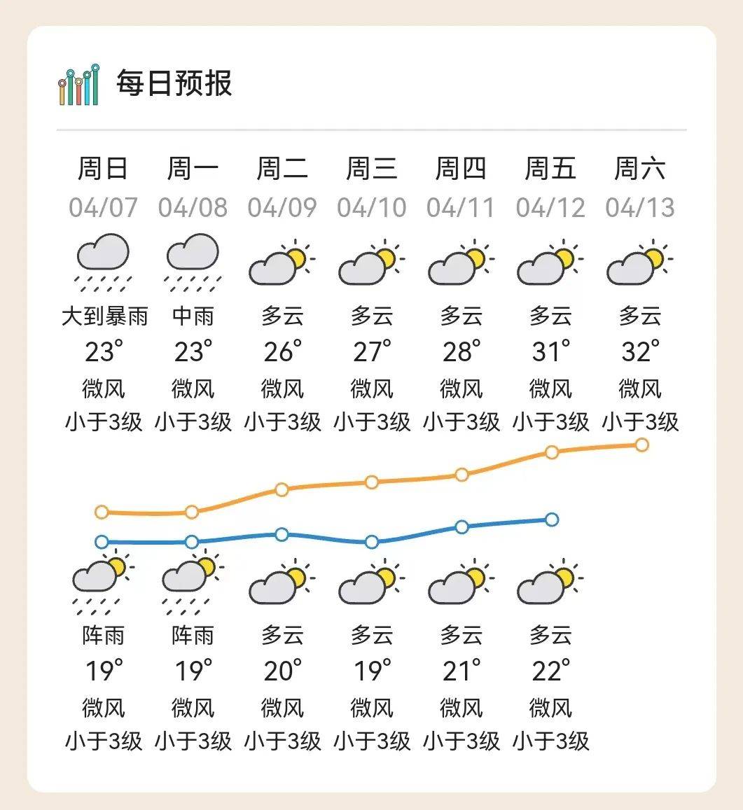济源天气(济源天气最近15天)