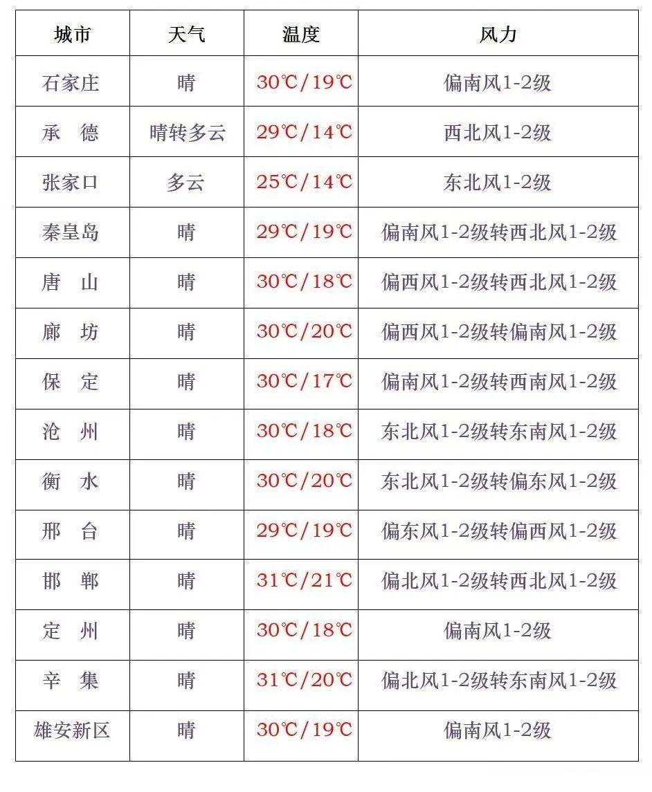 全国天气预报查询(全国天气预报查询地图)