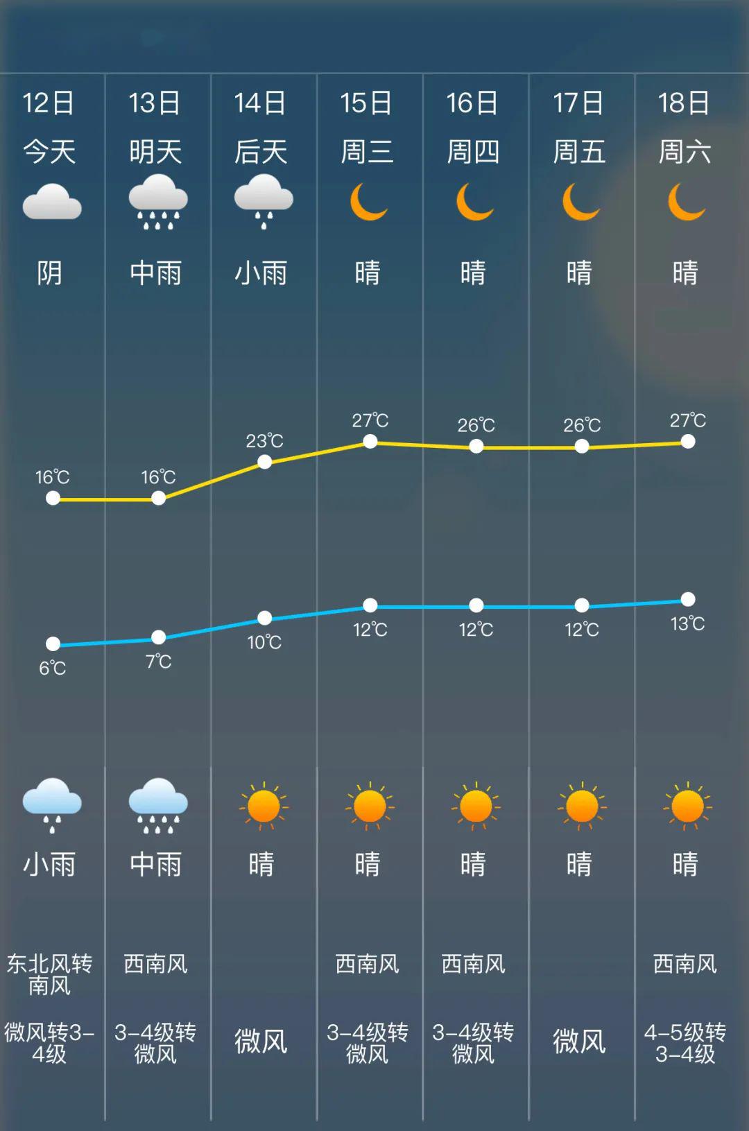 曲靖天气预报(曲靖天气预报15天)