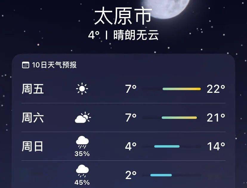 太原一周天气预报(太原一周天气预报15天查询)