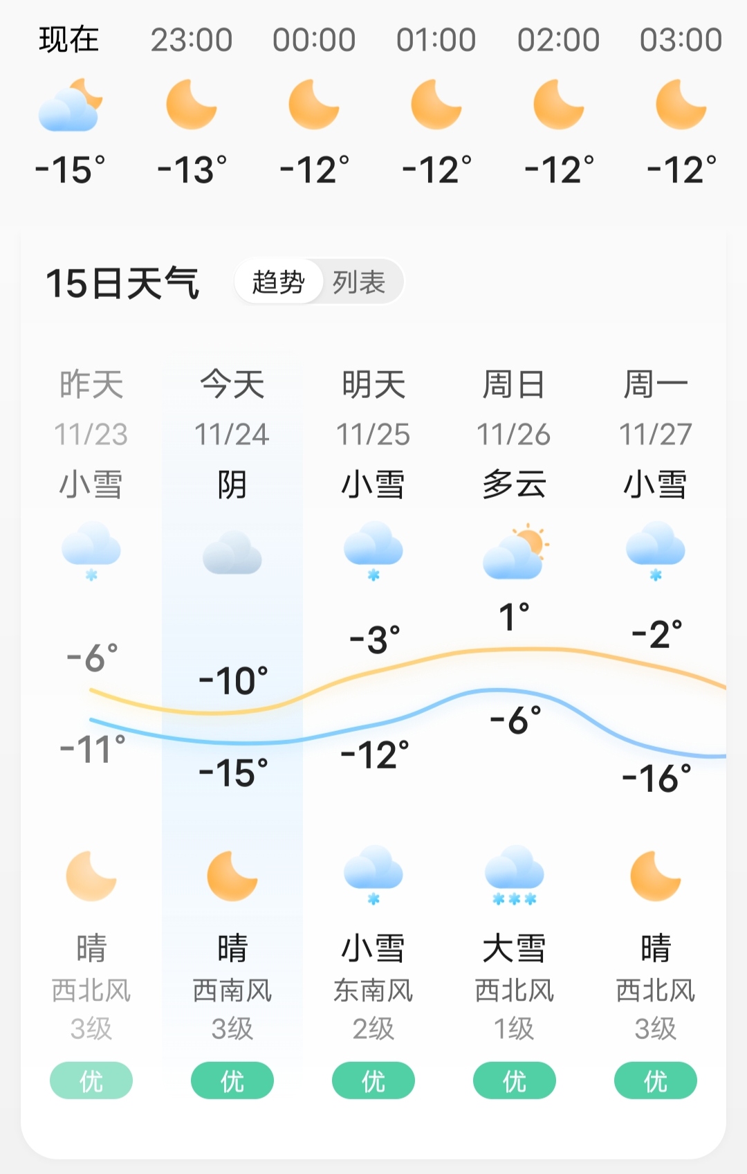 北京天气2345(北京天气需要穿什么衣服)