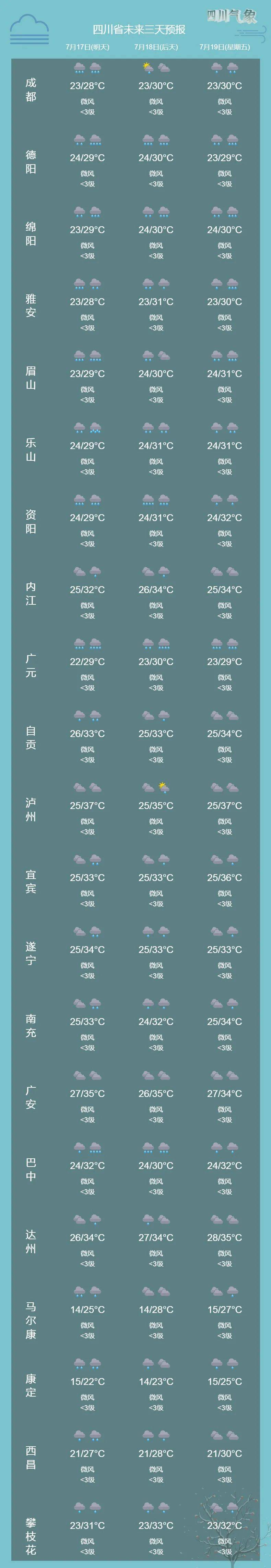 古蔺天气预报(古蔺县李万忠接受调查)
