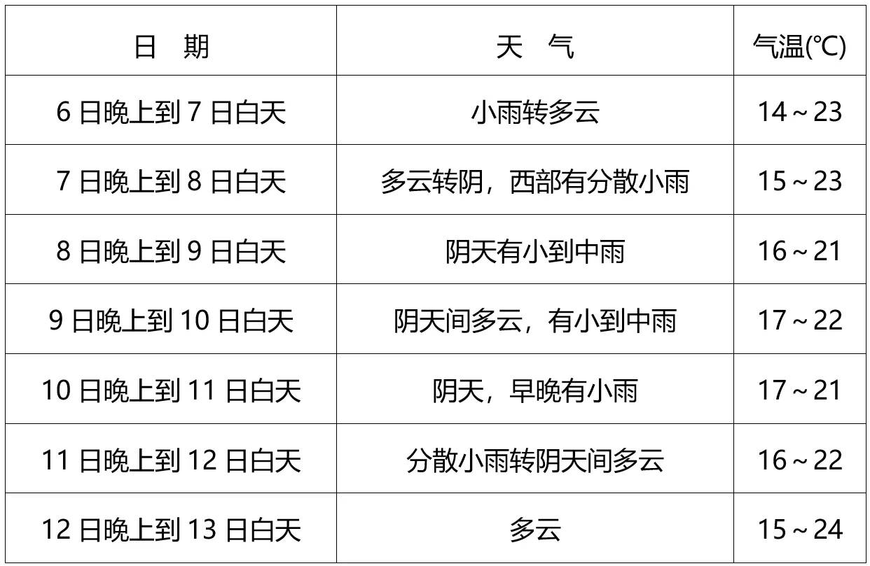 成都今日天气(成都今日天气预报最新消息)