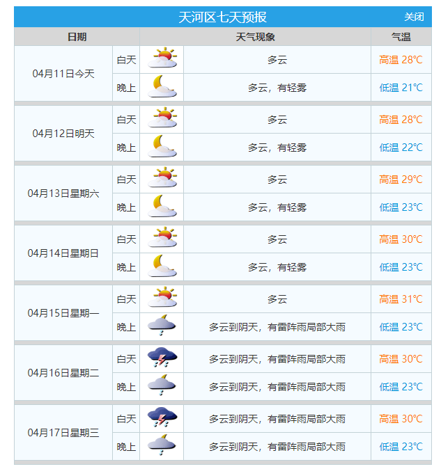 广州这几天的天气(广州未来15天天气预报广州天气)