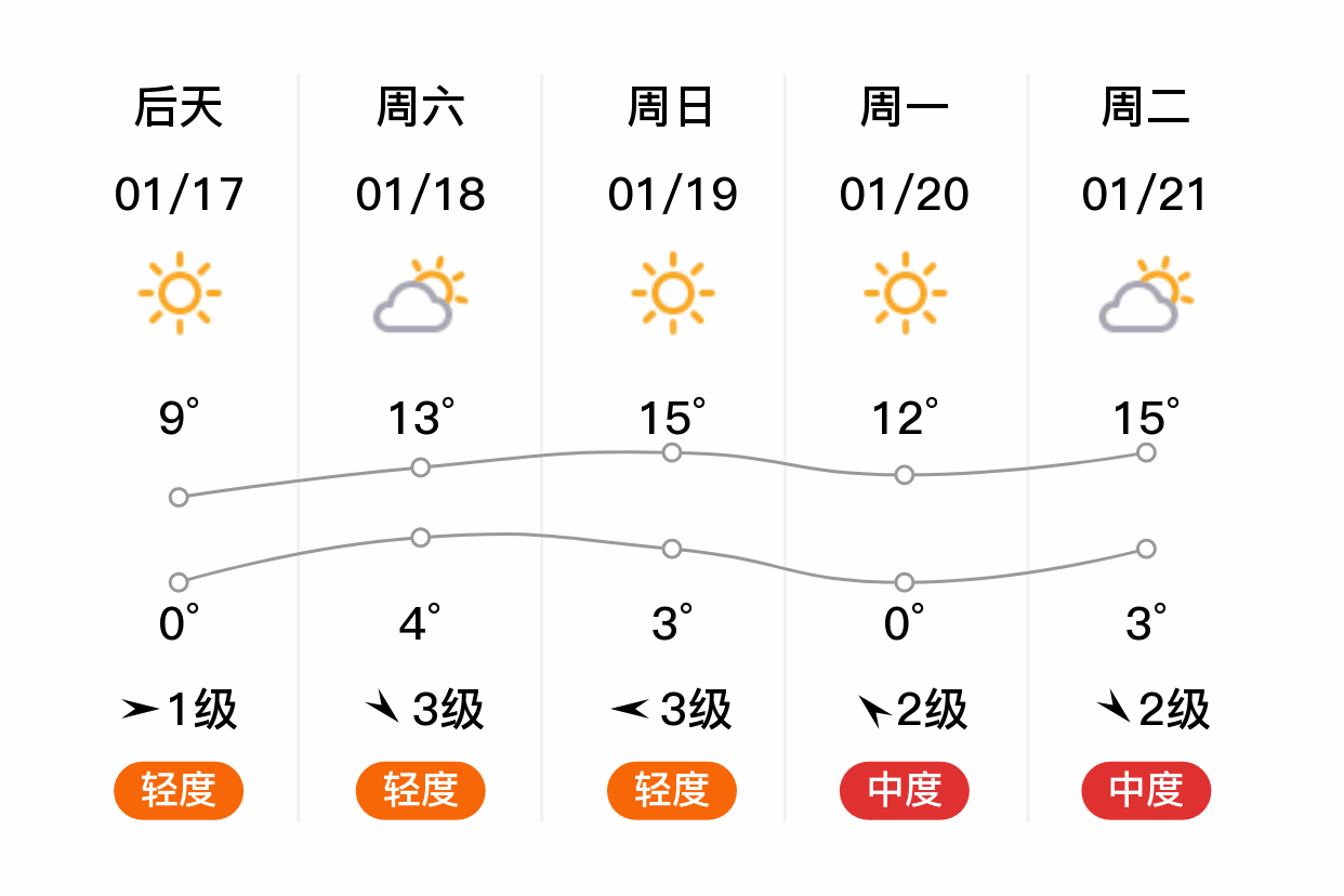 苏州明天天气(苏州天气最近15天)