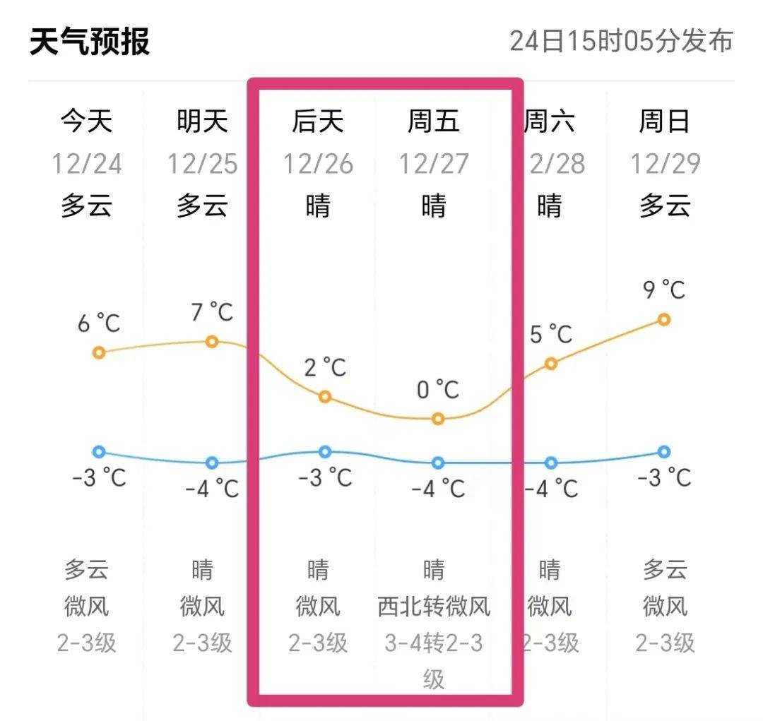 东营市天气预报(东营市天气预报24小时详情)