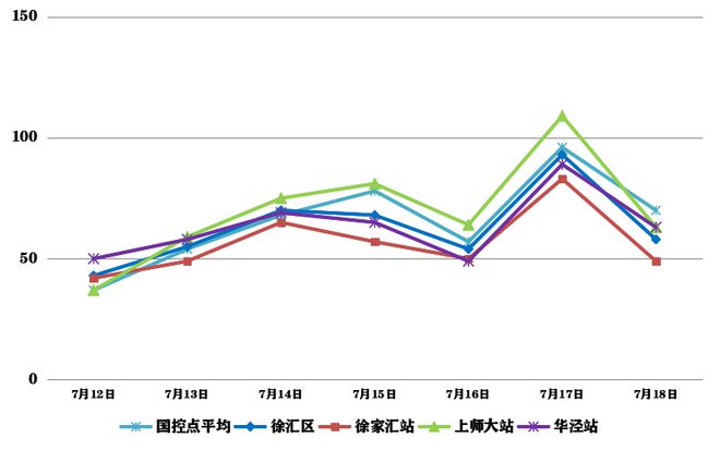 成都pm2.5(成都pm25美领馆数据排名)