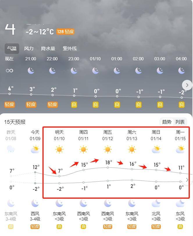 阜南天气预报(阜南未来60天预报)