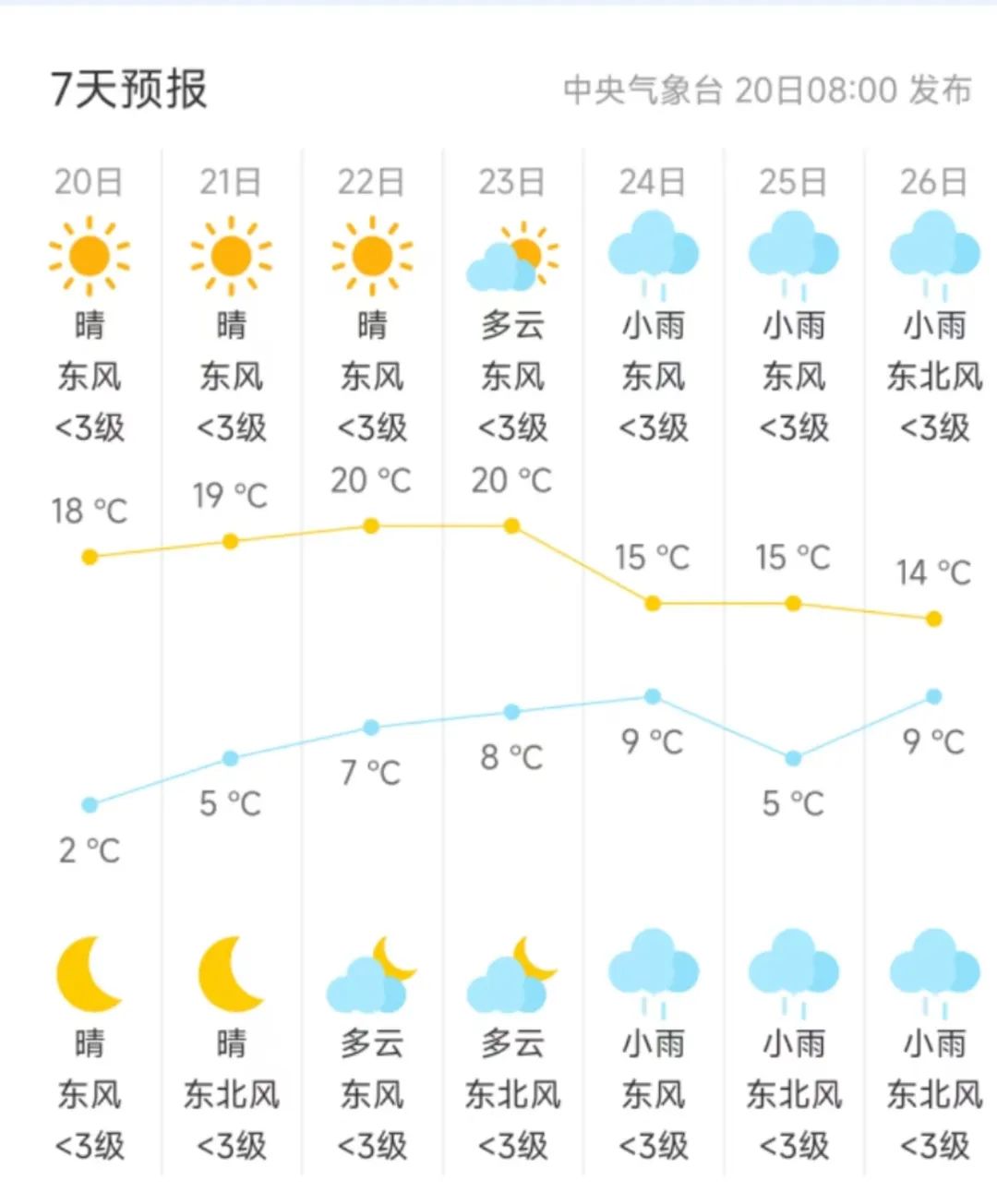 义乌天气预报(义乌天气预报30天准确 一个月)