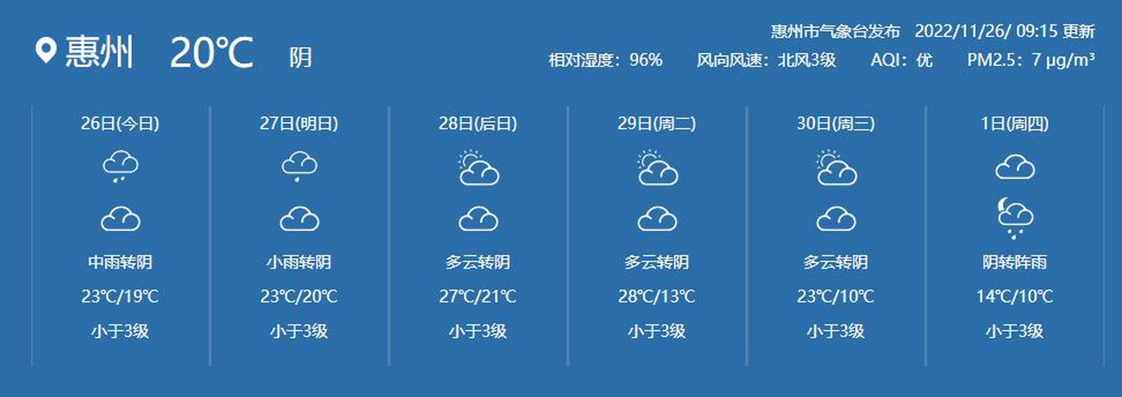 深圳天气预报10天(深圳天气10天25天)