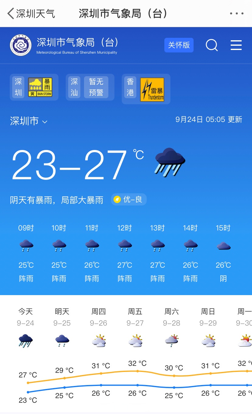 深圳天气预报10天(深圳天气10天25天)