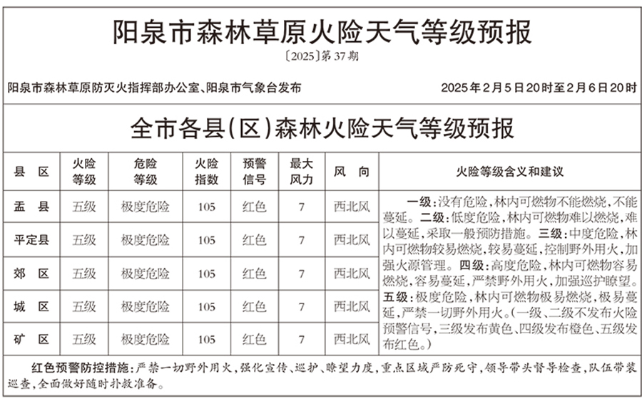阳泉天气(阳泉天气实时)