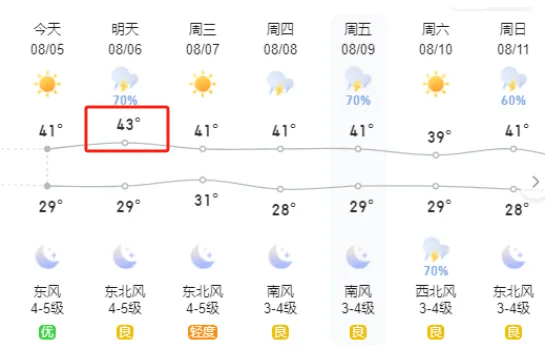 杭州天气预报查询(2025年3月份杭州天气预报查询)