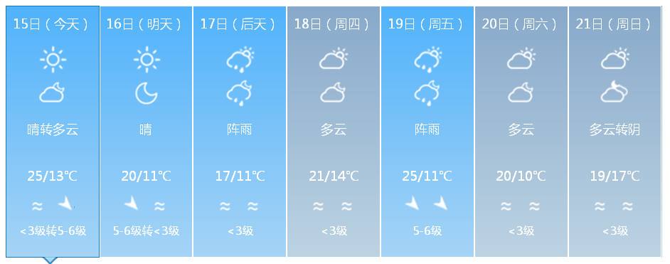 保定一周天气预报(河北保定一周天气预报)