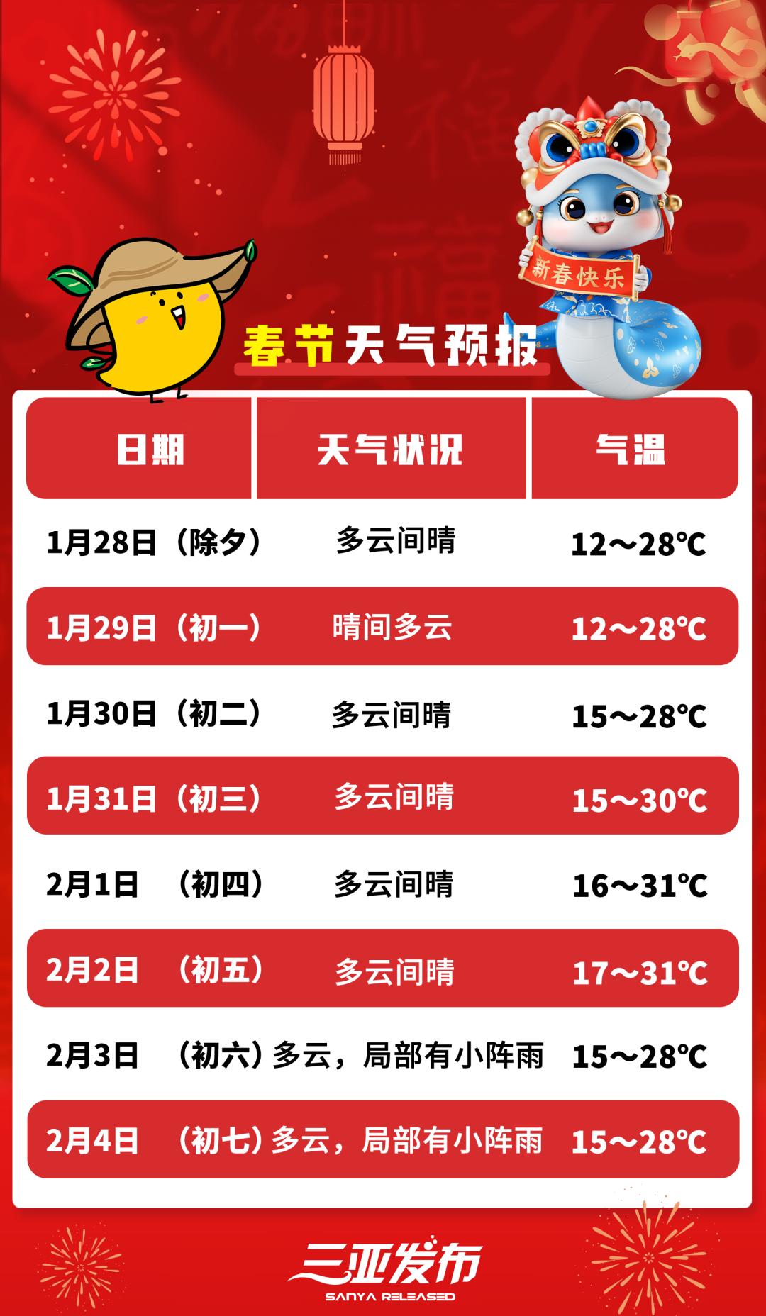 三亚天气预报(三亚天气预报40天查询)