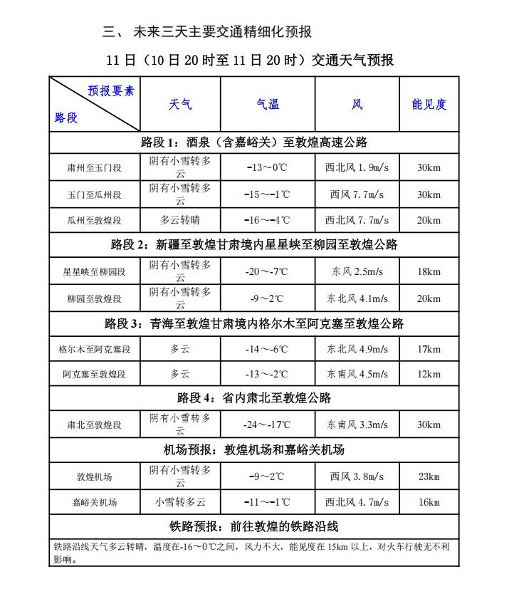 敦煌天气(敦煌天气预报15天查询百度)