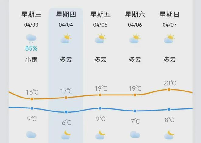 城阳天气预报(城阳天气预报最新15天)
