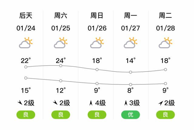 番禺天气预报(番禺天气预报30天查询)