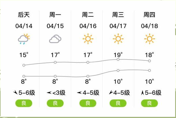 大连天气预报查询(大连天气预报查询一呿)