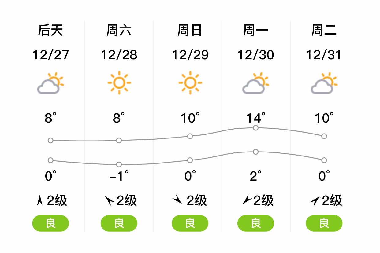 杭州一周天气(杭州15天精准天气预报)