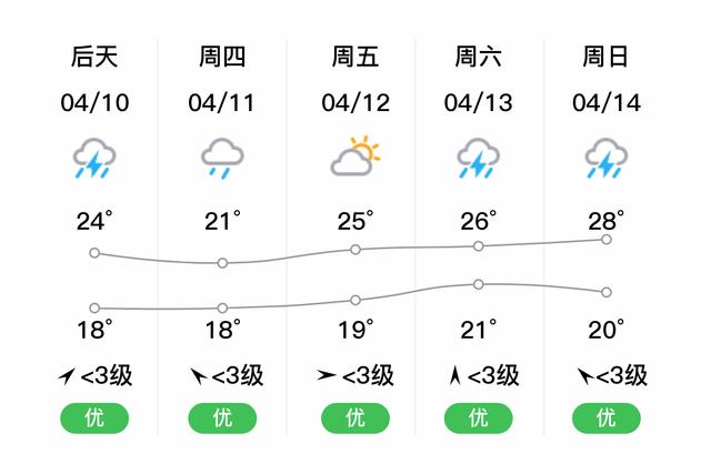 南昌空气质量指数(南昌空气质量指数实时查询)