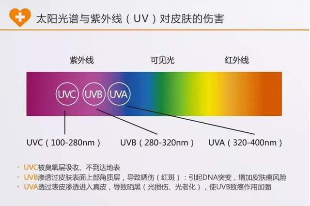 紫外线指数(紫外线指数一共几级)