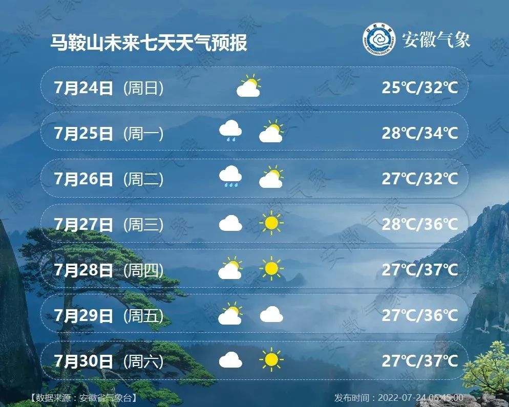 上蔡天气2345(驻马店上蔡天气情况)