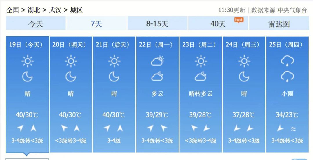 武汉未来15天天气预报的简单介绍
