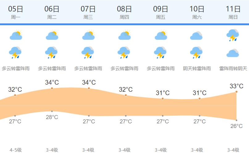 上海十一天气预报(上海官方30天天气预报)