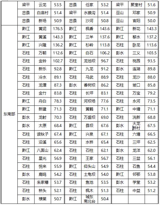彭水天气预报(彭水天气预报最近15天)