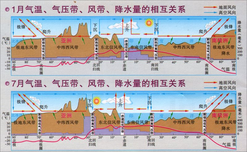 亚热带季风气候特点(亚热带季风气候特点八个字)