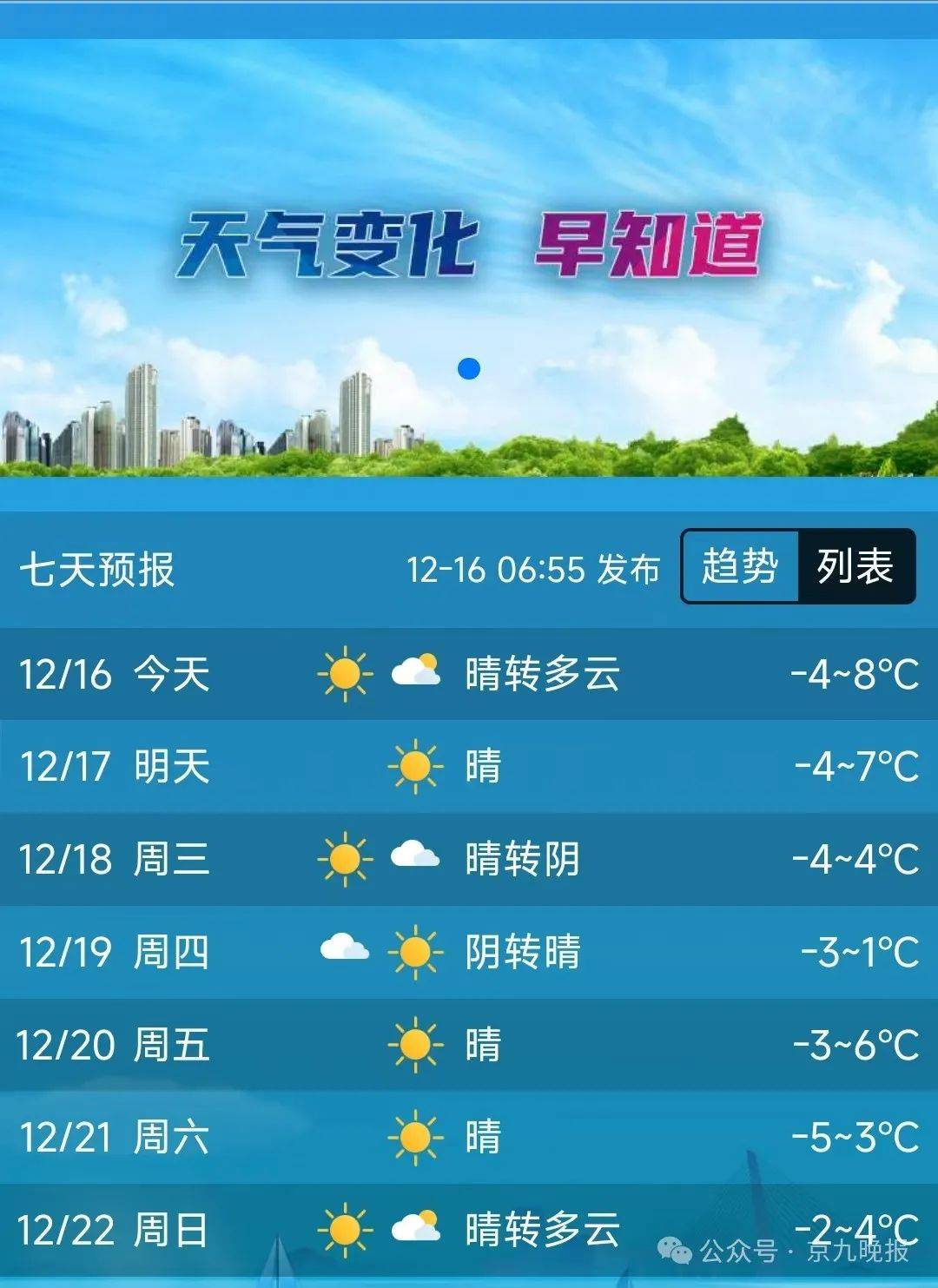 7天天气预报查询(徐州7天天气预报查询)