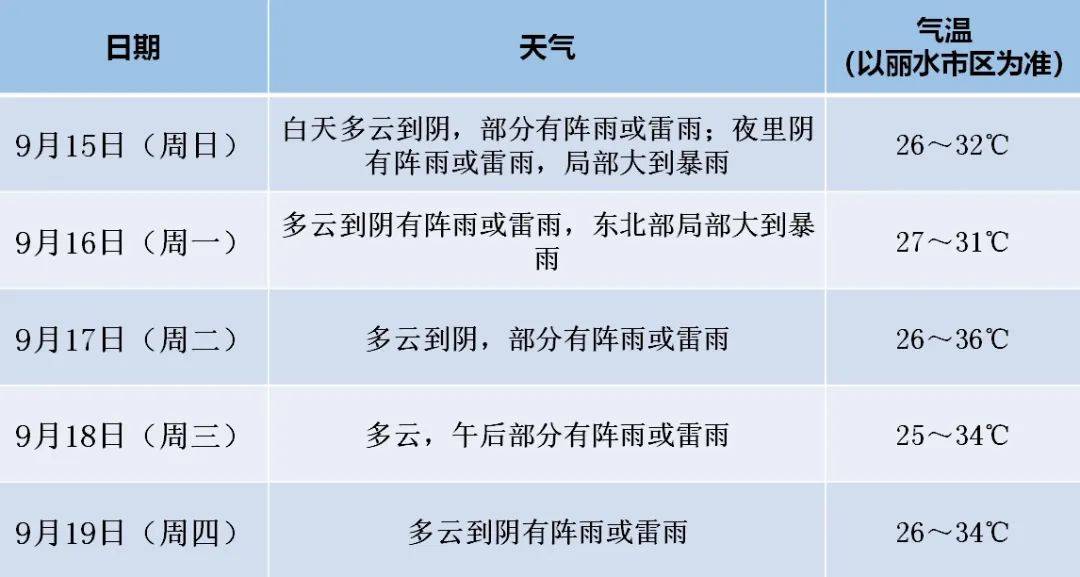 杭州台风最新消息今天(杭州台风最新消息今天普陀山到机场)