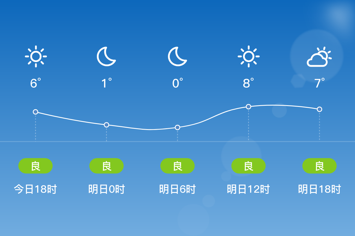 建湖县天气预报(建湖县天气预报, 百度网盘)